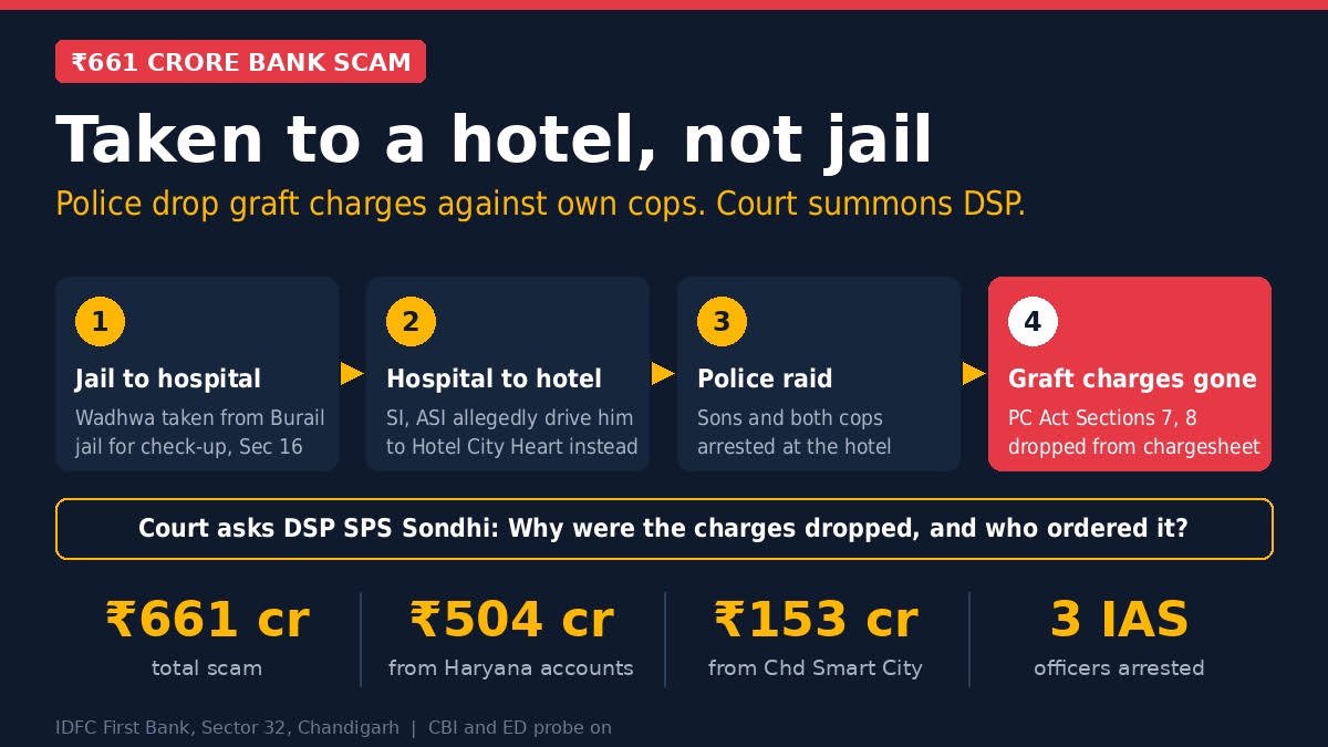 IDFC First Bank scam